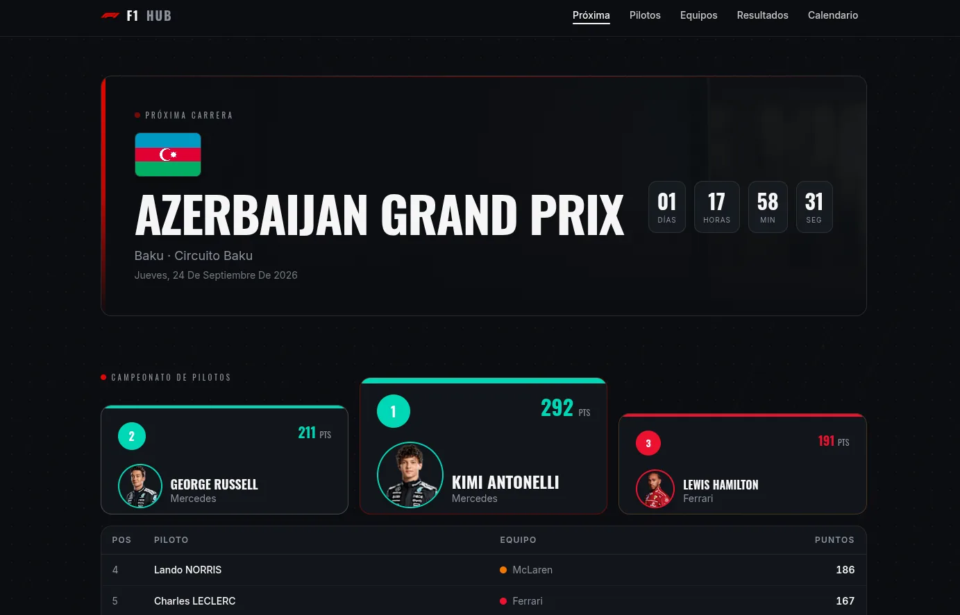 The F1Hub dashboard: the next-race countdown and the drivers' championship standings.